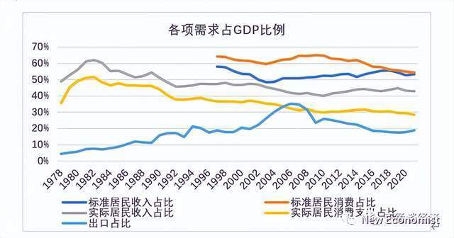 世界银行上调今年中国GDP增长预期，背后的经济动力与前景展望（钱包版，40.84.60），实地分析数据应用_贺版77.90.40