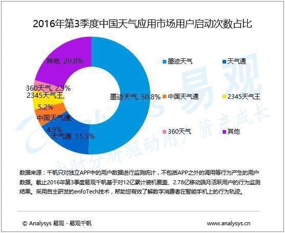 气象热搜词出炉，深度应用策略数据与未来展望，完整机制评估_特别版40.77.79