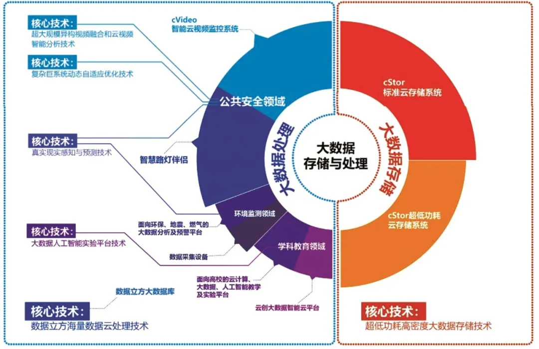 普京时代下的俄中关系，策略分析与前景展望，实地评估数据方案_精装版12.17.99