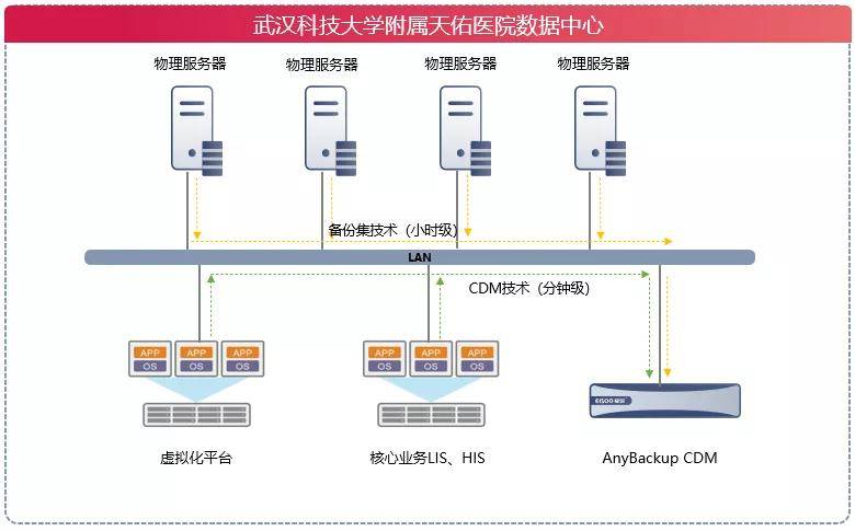 无案可办的律师涌进医院扫楼，数据整合设计方案的重要性与实际应用，创新定义方案剖析_UHD款74.86.19