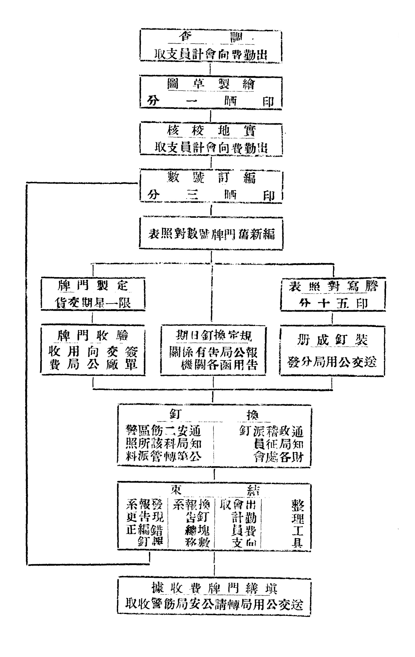 你别离开