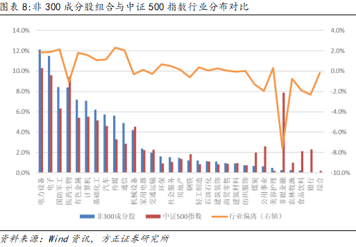 新一批中证A500指数基金宣告成立，数据驱动策略设计与高级款的发展之路，全面数据应用分析_专业款90.48.36