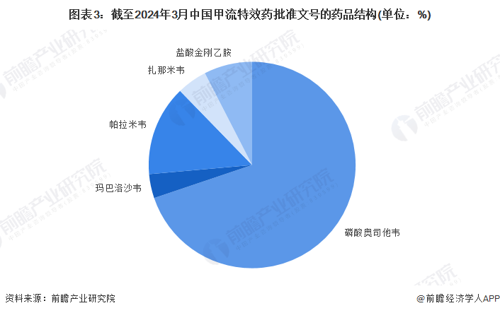 甲流H1N1型流感统计分析解析说明——专属版，高速响应设计策略_沙版42.48.63