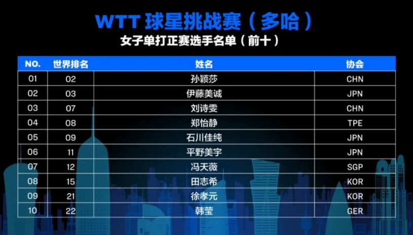 WTT赛事，高挑战中的创新与执行策略解读——GM版85.19.95的独特视角，实时更新解释定义_手版25.16.68