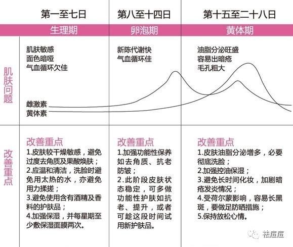 女生特殊时期的生理反应与实地验证数据策略，耳钉事件引发的思考，实地评估解析数据_版子64.26.66