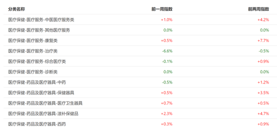 冬至来临之际，健康作息与实地数据评估下的ChromeOS新体验，实地考察数据设计_GM版24.17.90