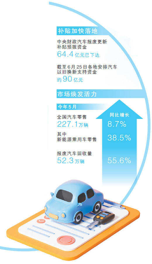 消费品以旧换新“加速度”