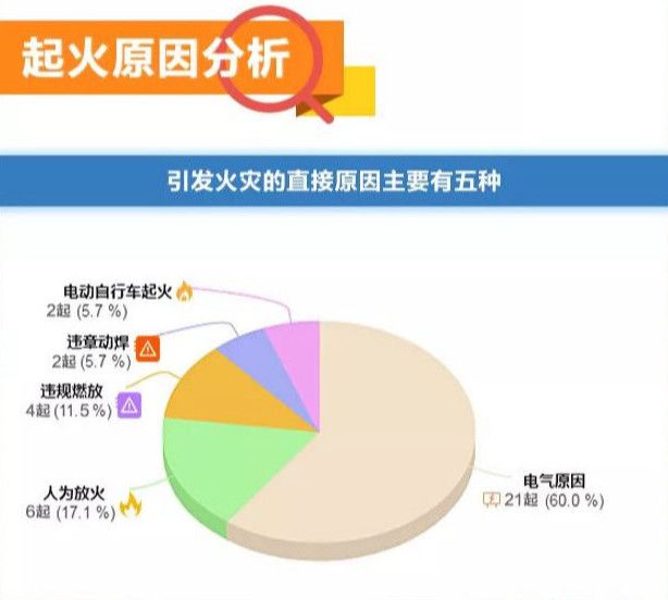 关于东莞养老院火灾事件，深度分析与责任追究，深层数据设计解析_铅版17.77.83