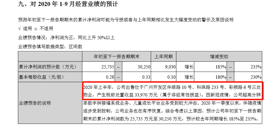 学生每月交水费却没水吃药