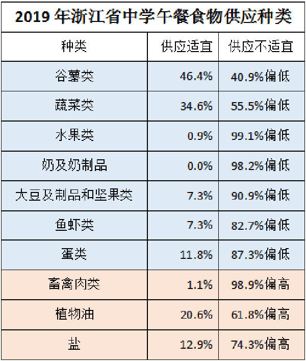 农村学生营养餐问题整改金额超四十亿元，快捷问题计划设计与复古风格的解决方案，创新性执行策略规划_版次87.33.83