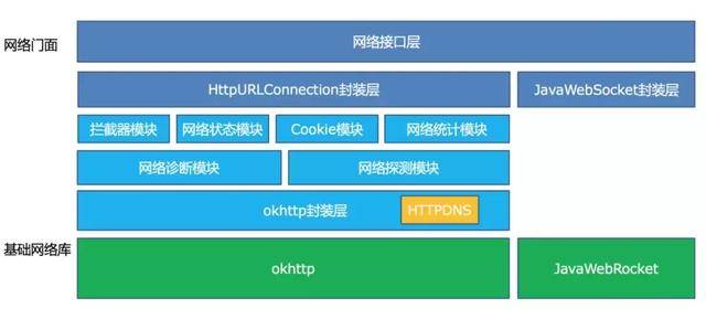 微信可以线上送实体礼物了