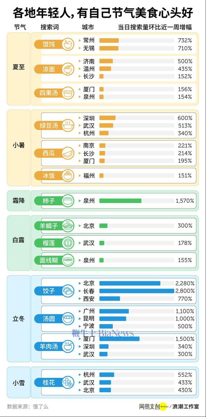 网友为中国饺子申遗操碎了心