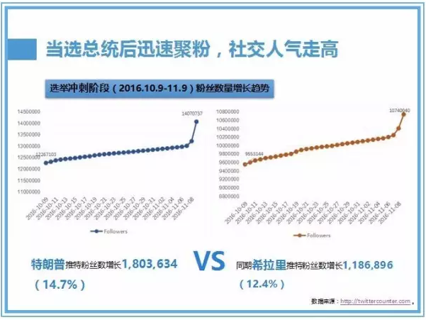 特朗普关于美国性别认同的承诺及其实际数据解读，一种复古的视角，环境适应性策略应用_LT77.15.88