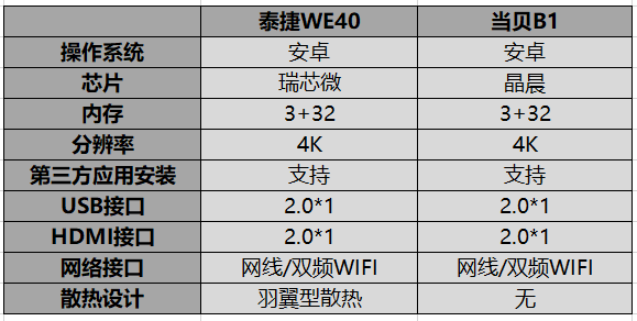 “时间”刻度里的2024