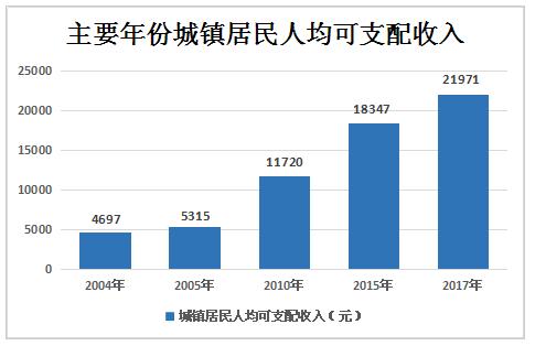 网红收入超千万报税竟未达5000元