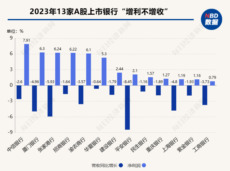 多家银行消费贷利率降至“2字头”