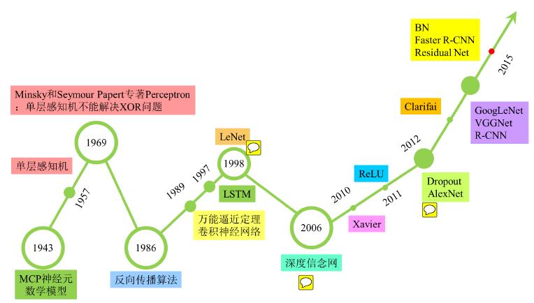 考研数学