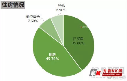 中年人对租房的价值认可正在提升