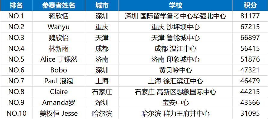 72岁老人坦言拍短剧压力很大