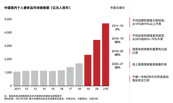 印尼对奢侈品实施12%增值税及权威研究解释定义，探究背后的经济逻辑与影响摹版，深入数据执行计划_V54.99.52