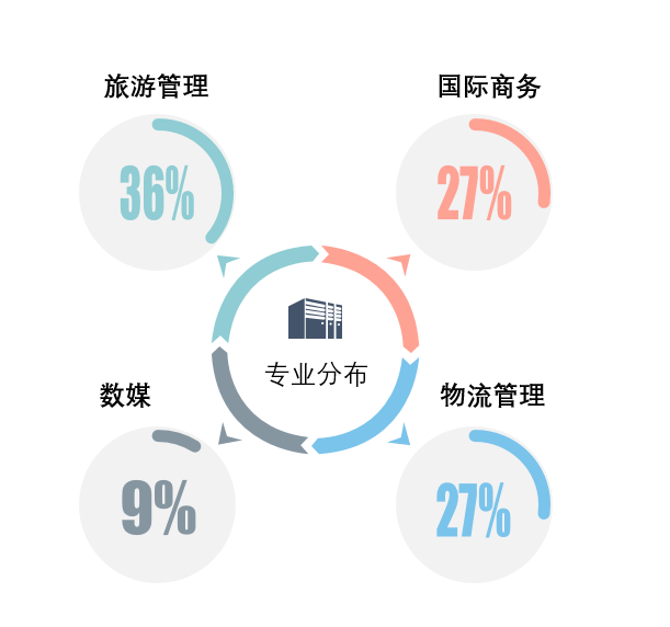 留学生穿睡衣帮爸爸谈跨国生意