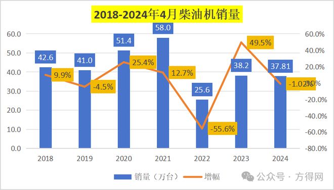 各地重点工程项目加速推进