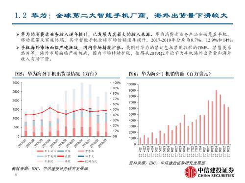 华为悬赏300万元求解难题