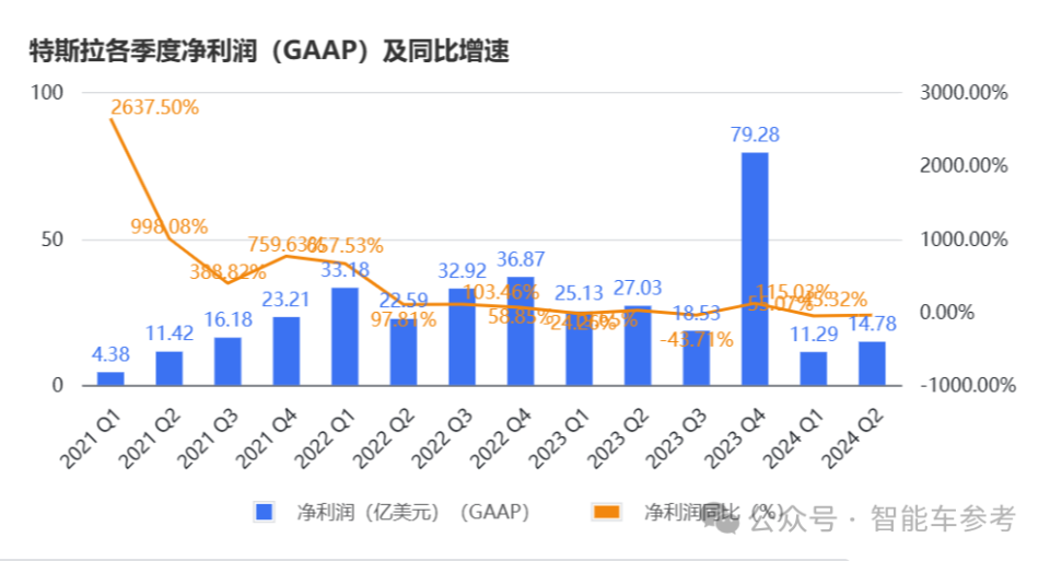 特斯拉市值一夜蒸发超5200亿元