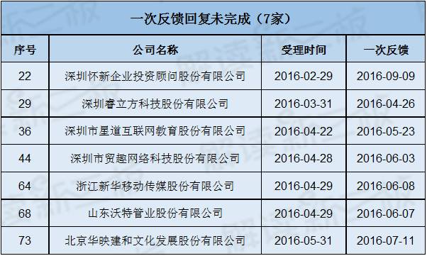 商家挂牛尾卖猪肉被罚16万