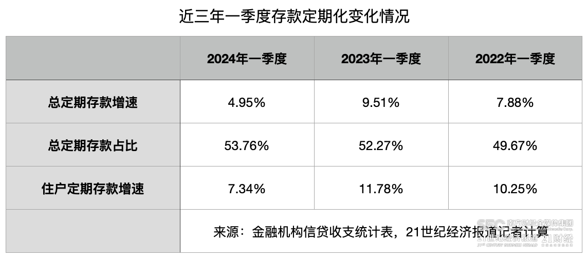 中小银行存款利率超7%