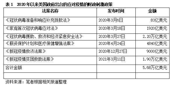 美支出法案删除所有涉华条款