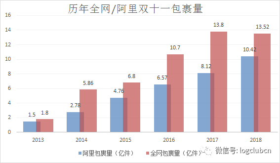 西藏如今物流竟然已如此发达