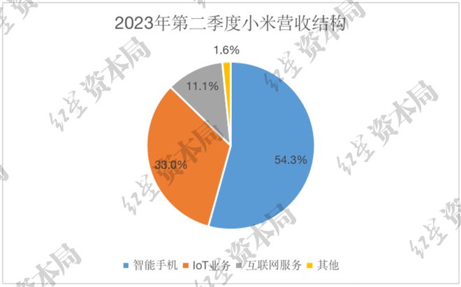 小米辟谣裁员