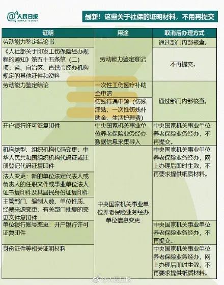 医保个人账户余额自动转结到明年用