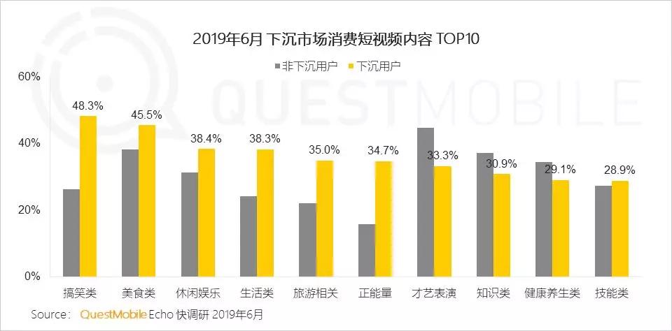 向佐 我一只手指顶一个节目流量