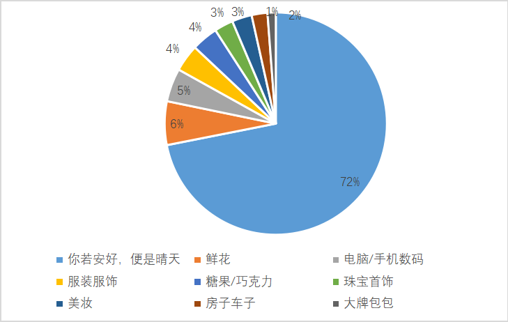 女子110万抢2300克黄金 商家拒发货