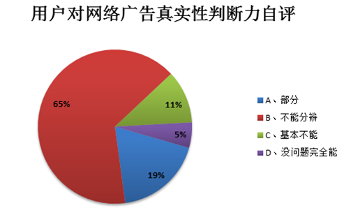 网购车厘子一整盒仅6颗大小达标