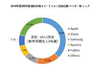 小米官宣与蔚来合作