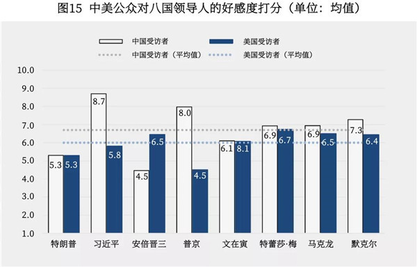 特朗普：中美联手可解决世界所有问题