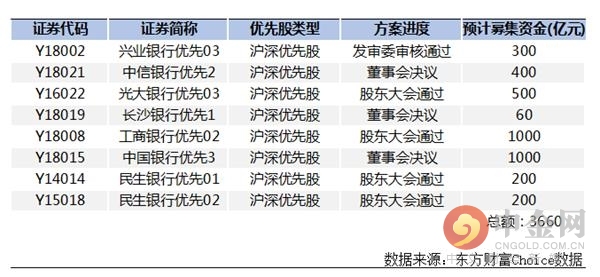 中小银行年底冲刺不断加大福利优惠