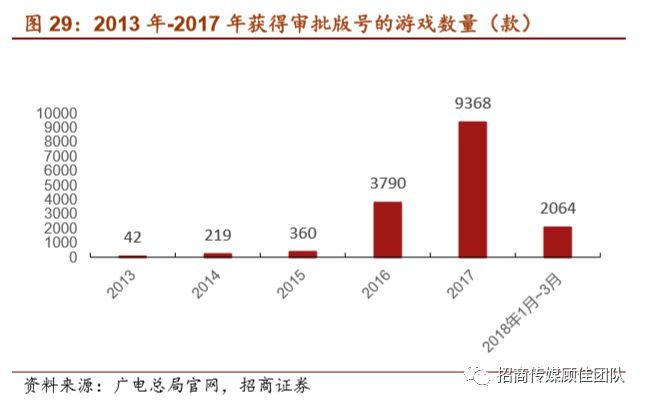 2024年已下发1416个游戏版号