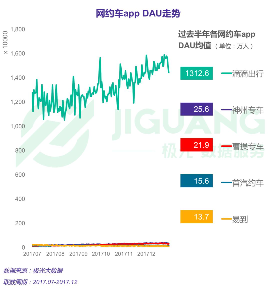 22辆网约车一夜之间全部消失