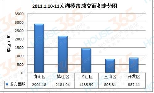 住宅以套内面积交易或成趋势