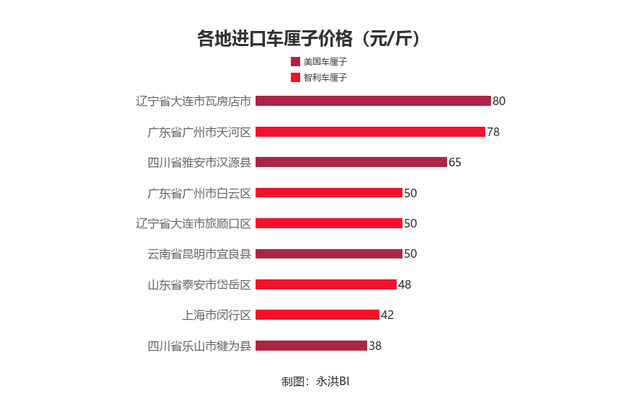 车厘子价格跌至每斤15元