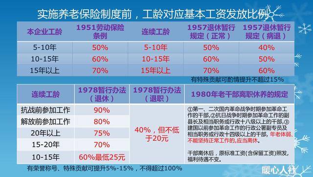 今日起实施！弹性退休办法来了