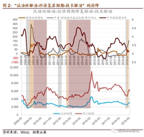 A股市场趋势下的策略应对与实施，公司应对市场炒作的探讨，数据驱动分析决策_进阶款36.52.40