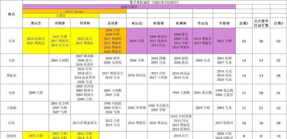 马龙，备战全运会，实施精准计划，经典案例解释定义_复古版54.79.70