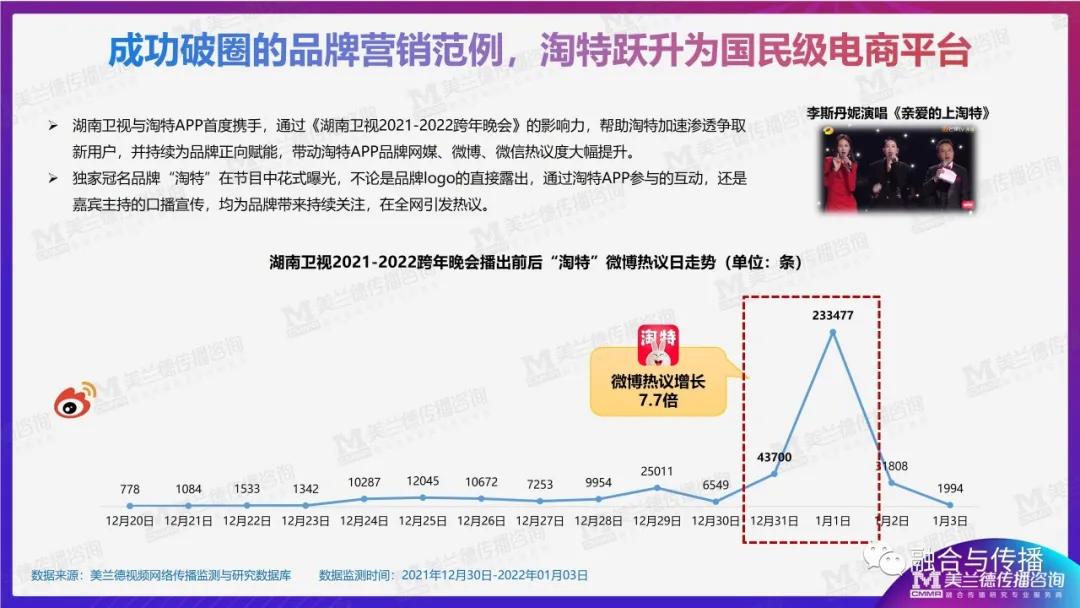 湖南卫视声明，全面实施数据策略 —— 聚焦未来内容创新与发展（英文版本），实地数据评估设计_ChromeOS19.67.77