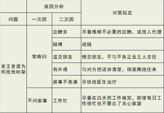 王曼昱头埋包里躲避粉丝拍照