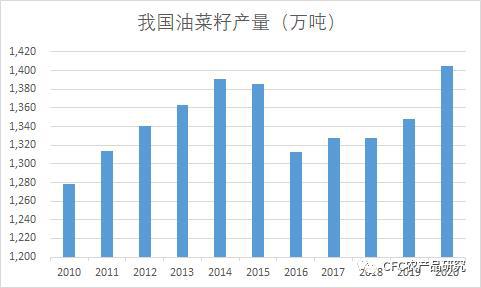 中国近期购买125万吨美国大豆